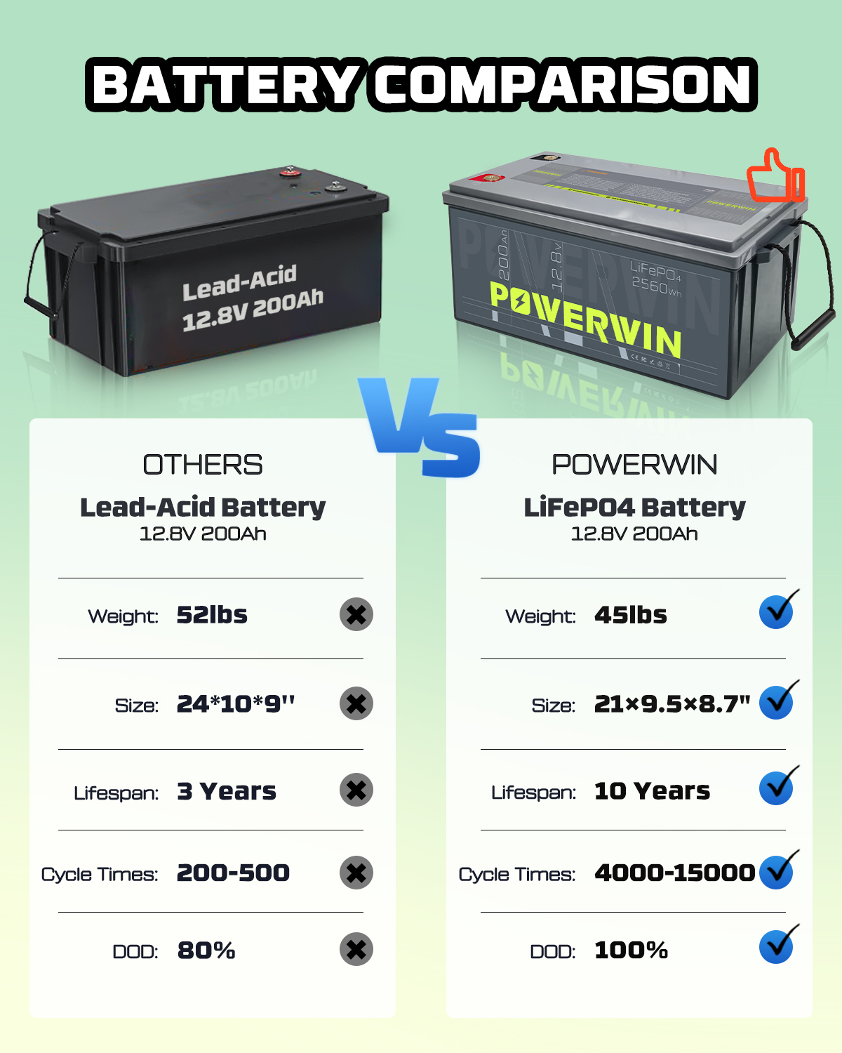 US POWERWIN BT200 12.8V 200Ah LiFePO4 Battery with built-in BMS, showcasing its compact design and specifications.