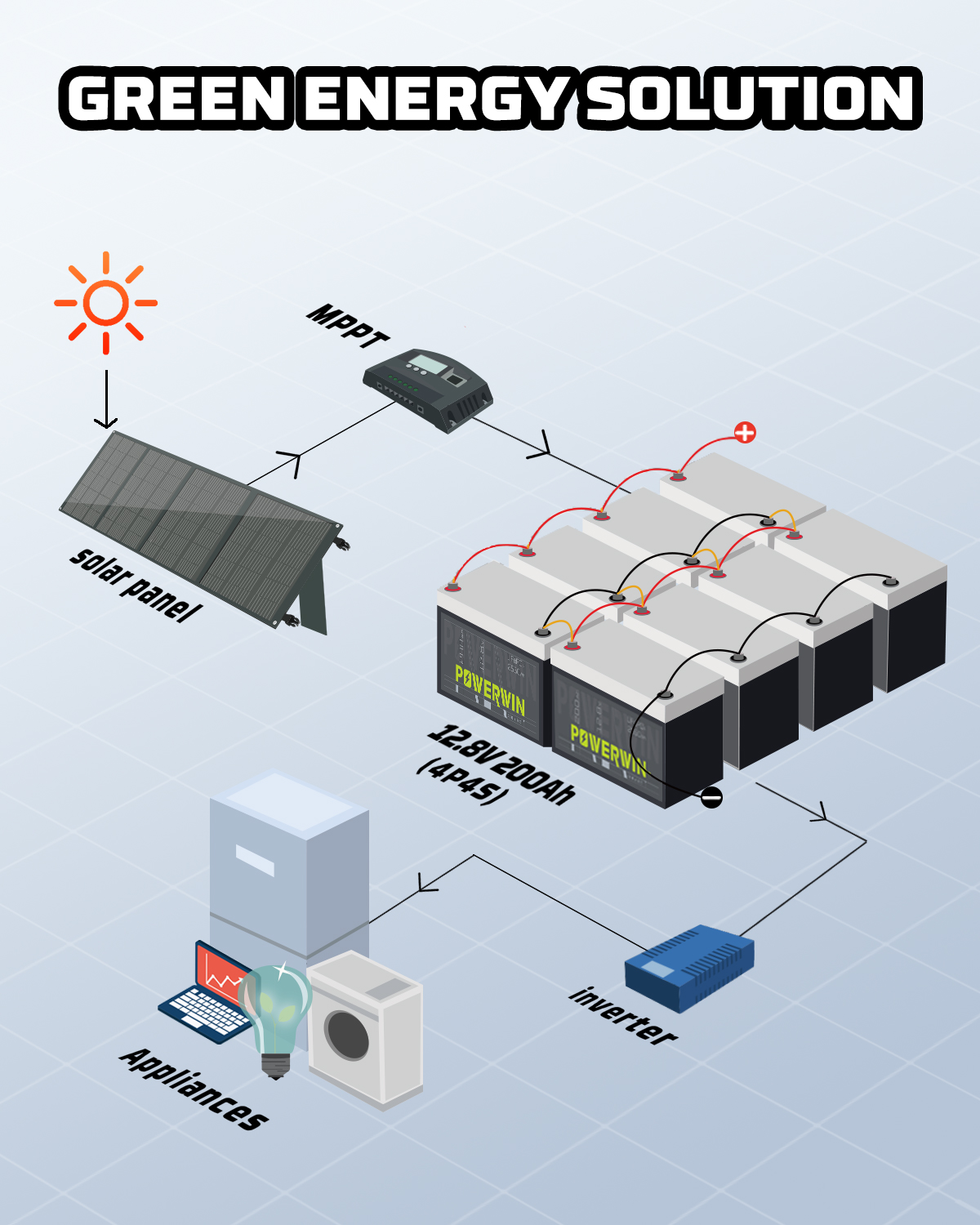 US POWERWIN BT200 12.8V 200Ah LiFePO4 Battery with built-in BMS, showcasing its compact design and specifications.