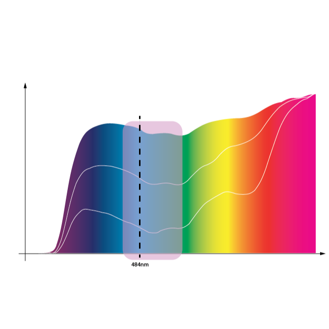Akebi Clips and Glasses for Migraine featuring various tints designed to reduce light sensitivity and prevent migraines.