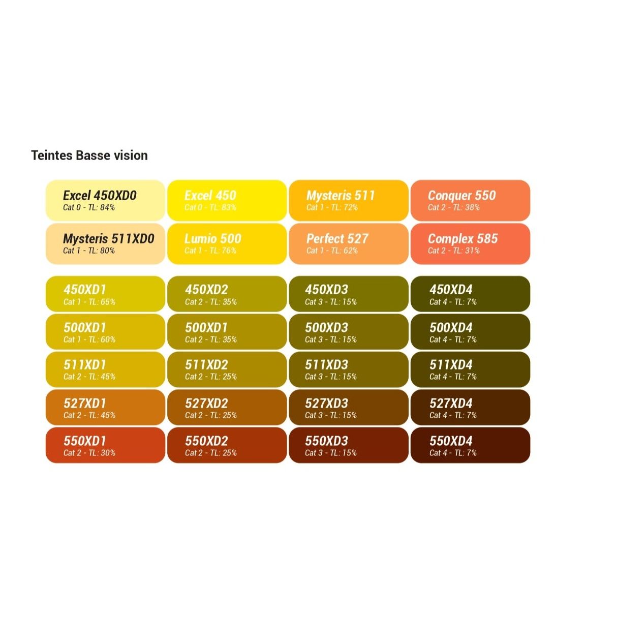 A set of 6 colorful clips designed for individuals with cataract, glaucoma, and AMD, showcasing various tints for visual comfort.