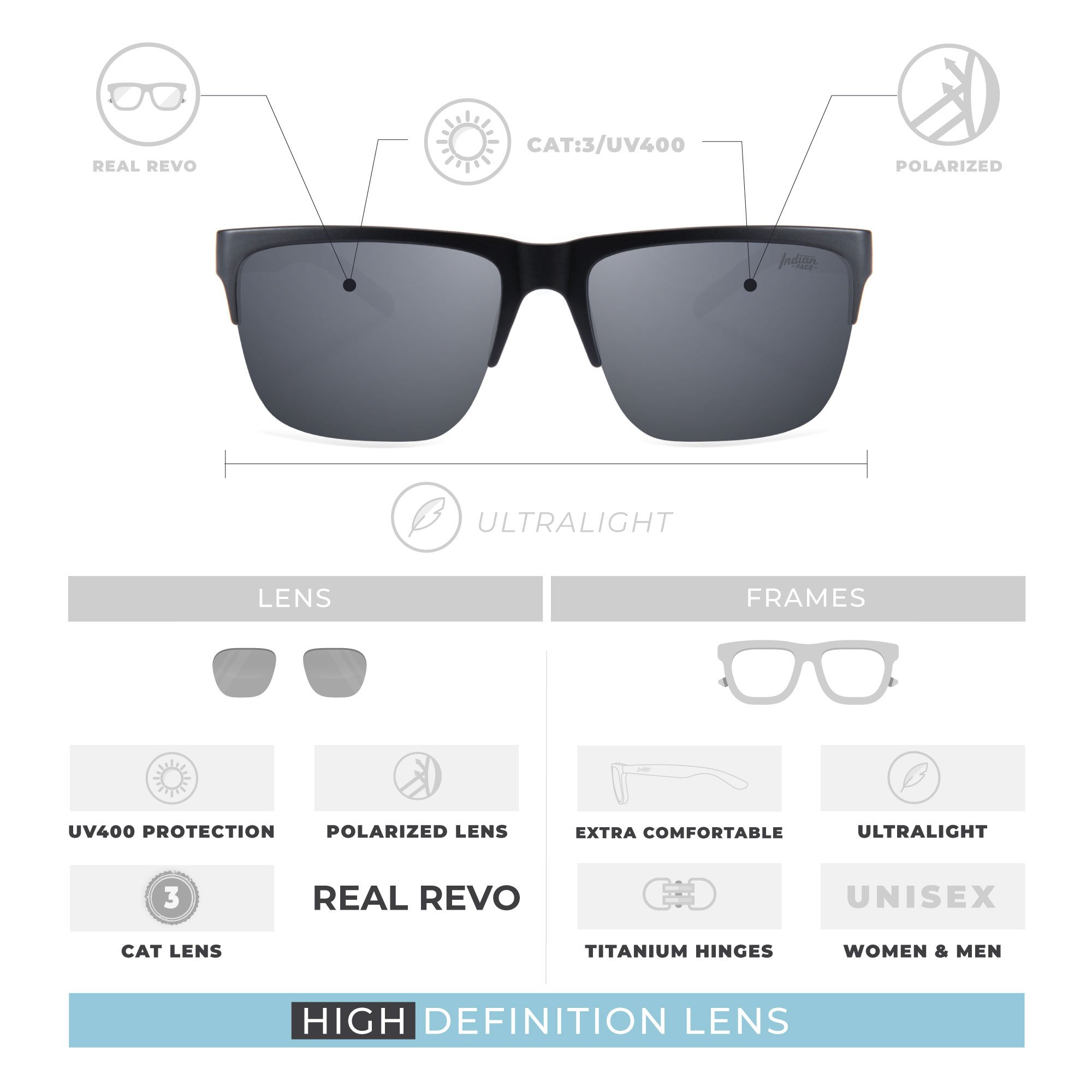 Frontier Black/Black sunglasses featuring polarized lenses and a lightweight frame, perfect for outdoor activities.