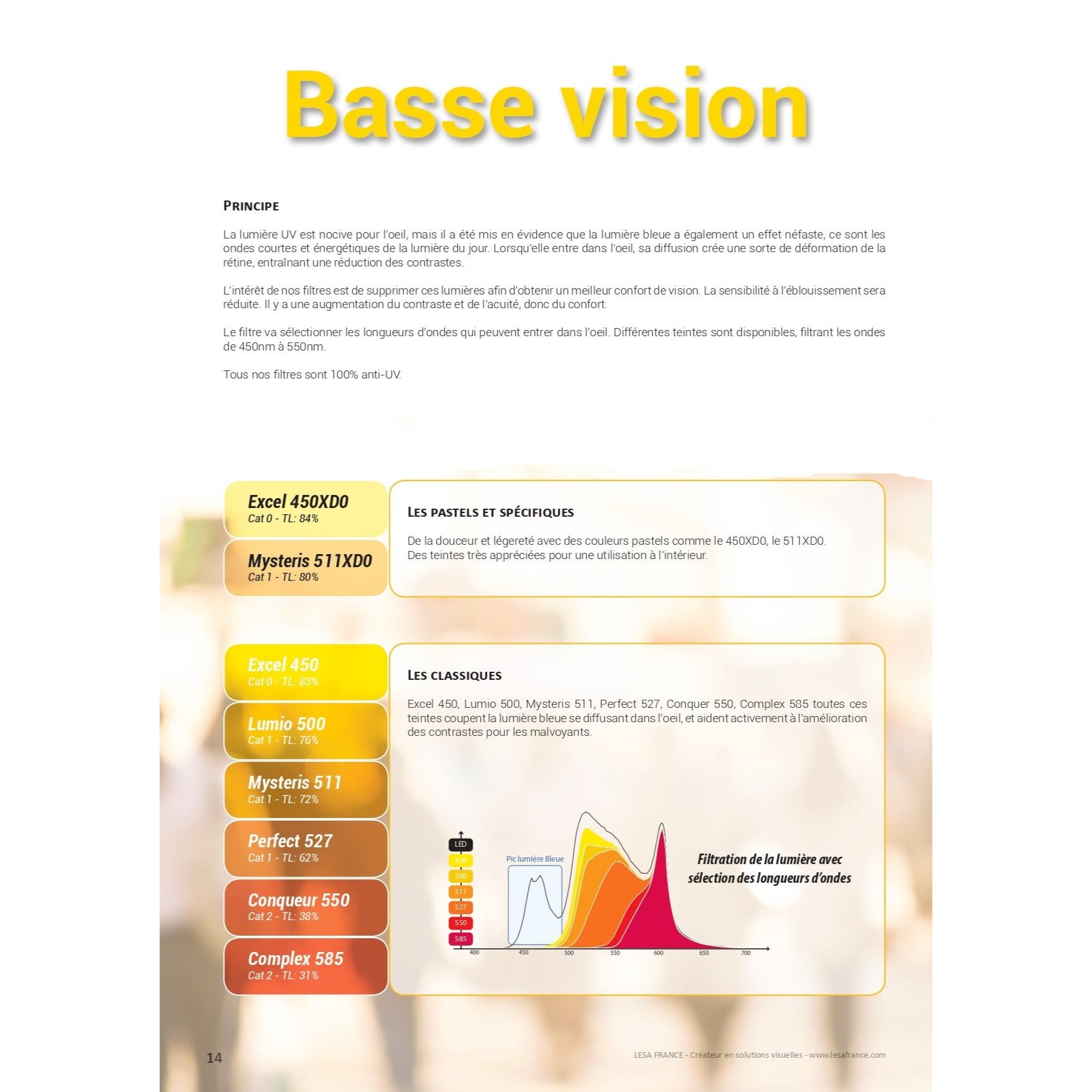 Specialized glasses designed for cataract, glaucoma, and AMD patients, featuring absorptive therapeutic filters for enhanced vision.