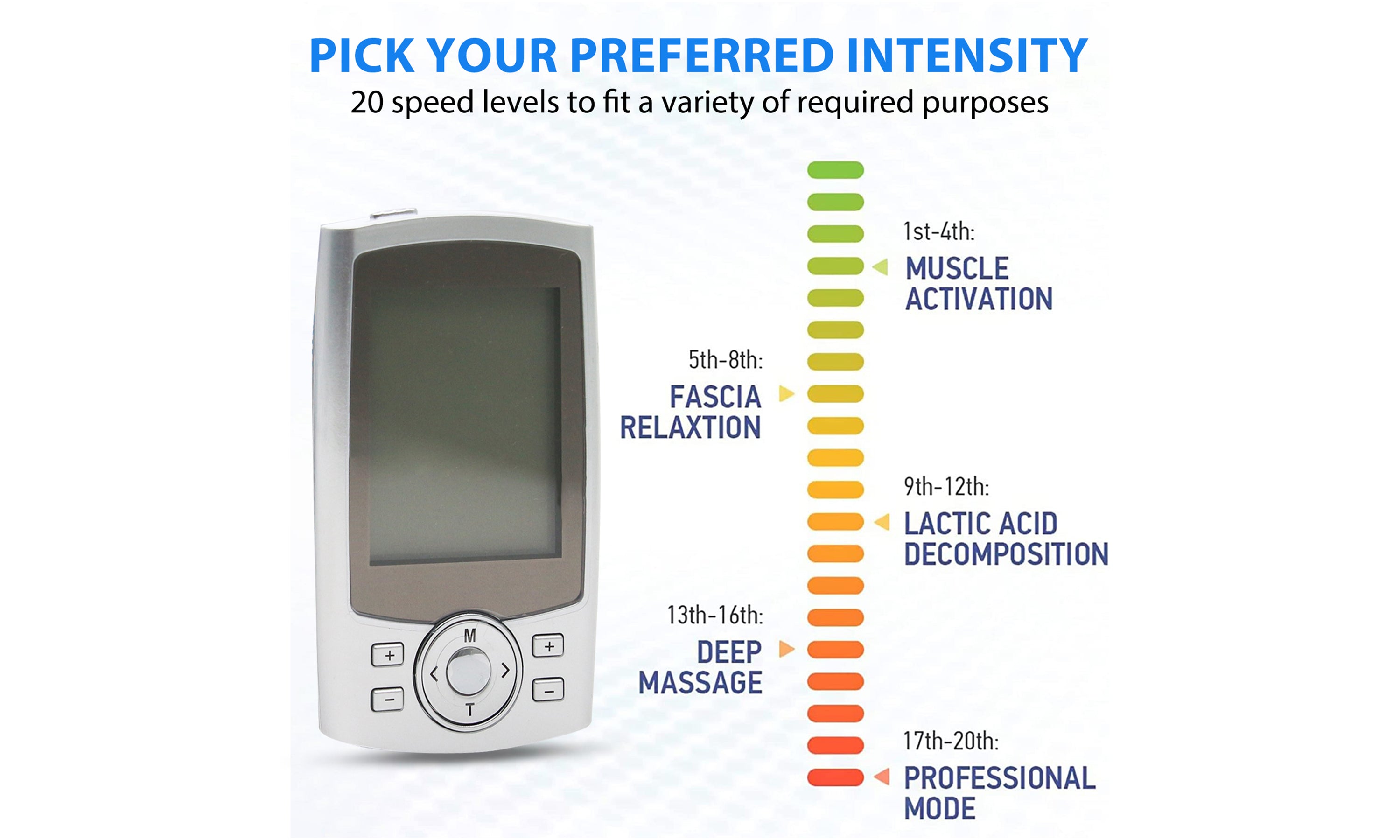 36 Models Dual Channel TENS EMS Unit Muscle Stimulator with pads and accessories for pain relief and muscle recovery.