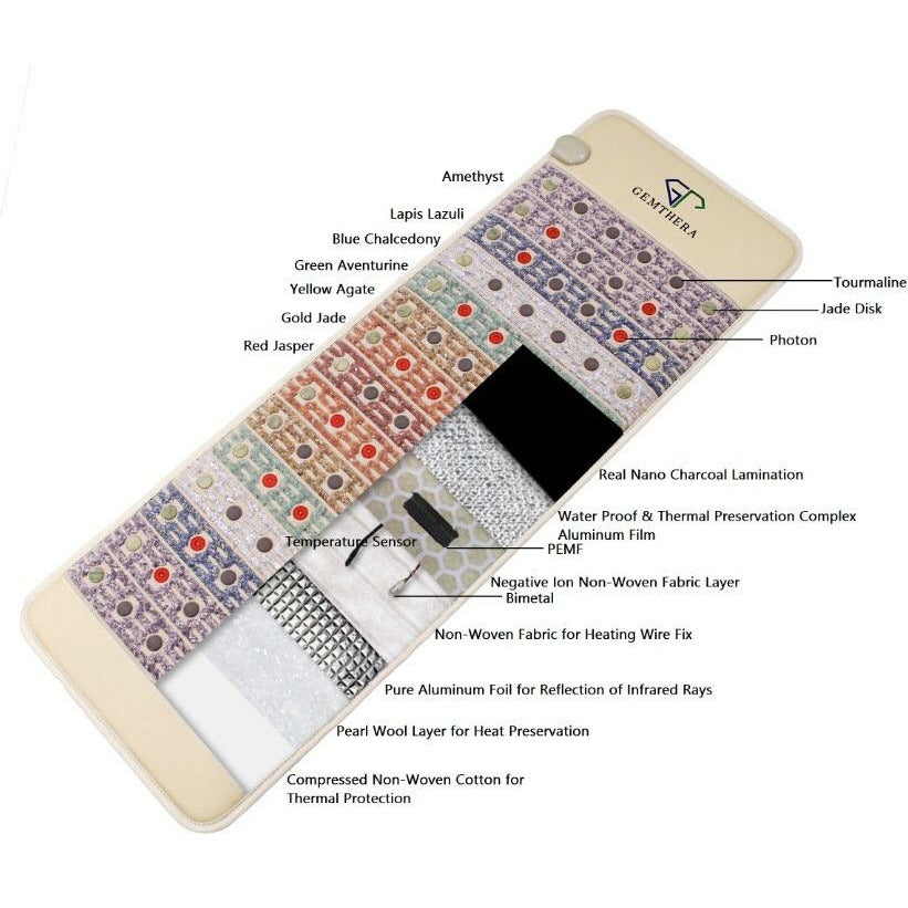 5-in-1 Gemstone PEMF Infrared Mat showcasing its sleek design and multiple therapy features, including gemstones and control panel.