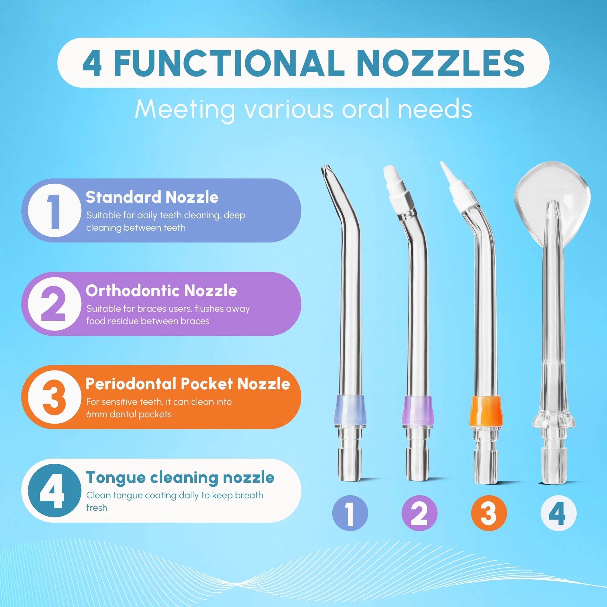 Cordless Water Flosser for Teeth with detachable water tank and interchangeable nozzles, designed for effective oral care.