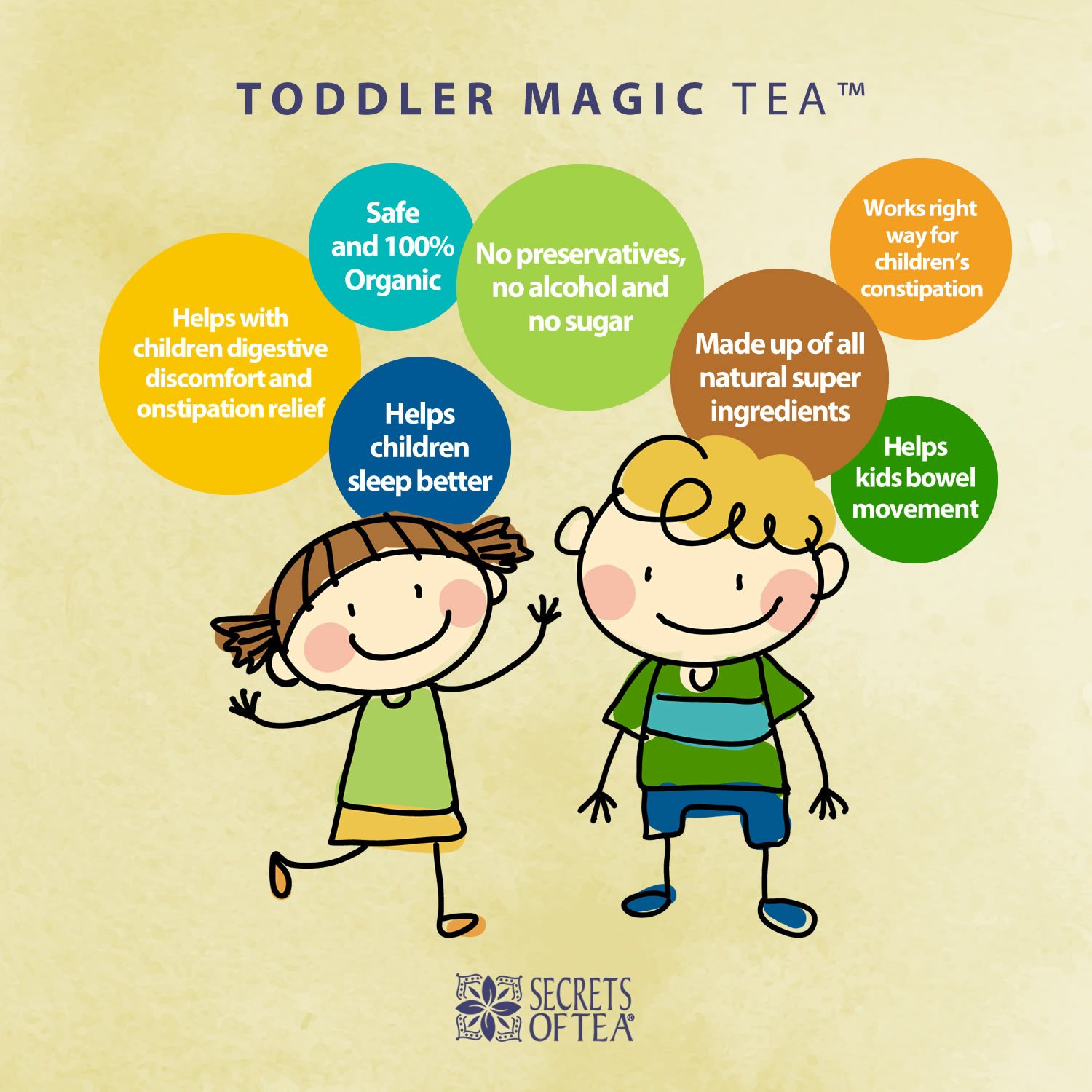 A vibrant package of USDA Organic Tea for Kids featuring a blend of peppermint, chamomile, rooibos, fennel, and licorice root.