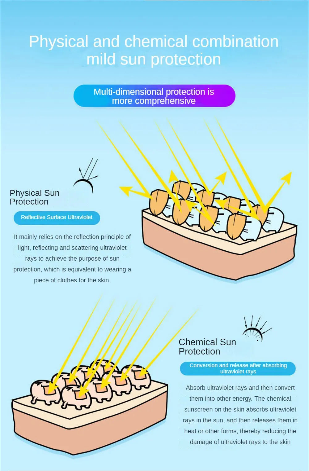 30ML Refreshing Moisturizing Sunscreen bottle with a sleek design, showcasing its SPF 50 label and hydrating properties.