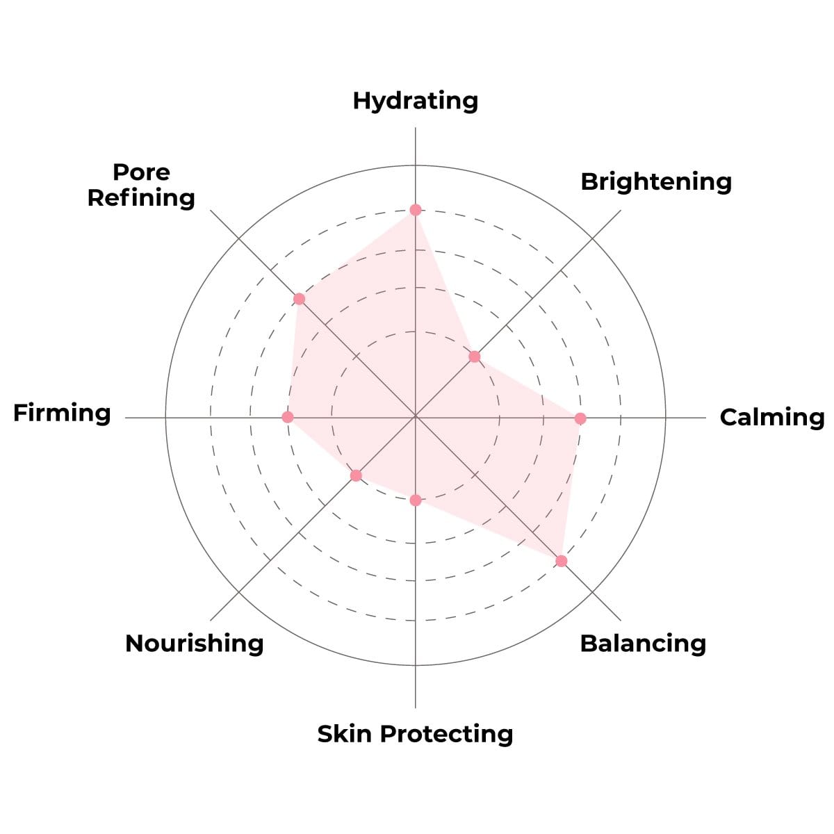 Everyday Jasmine Moisturizing Sheet Mask displayed on a clean surface, showcasing its elegant packaging and natural ingredients.