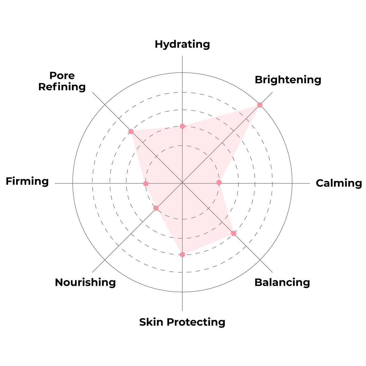 Everyday Lemon Brightening Sheet Mask with lemon graphics, showcasing its brightening properties and natural ingredients.