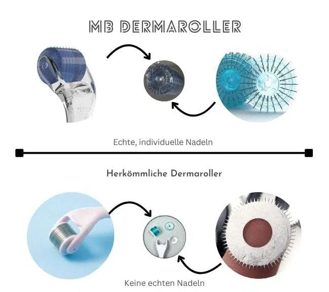 MB Dermaroller featuring 192 genuine needles for skin rejuvenation and treatment.