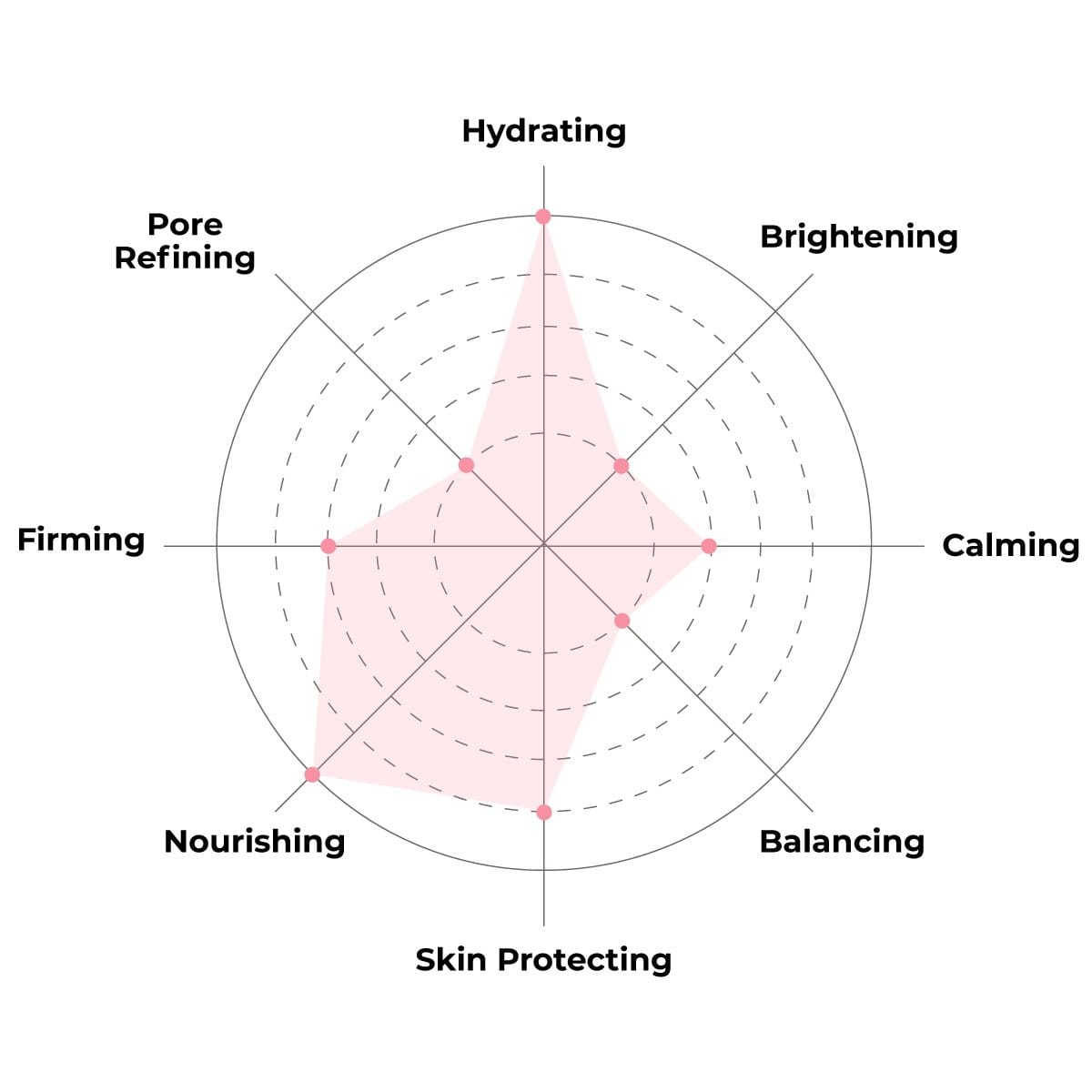 Moon Velvet Moisturizing Cream Mask on a soft background, showcasing its eco-friendly Tencel material and creamy essence.