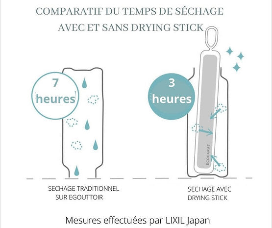 Drying Stick en céramique nano poreuse avec crochet en silicone, idéal pour sécher gourdes et biberons.