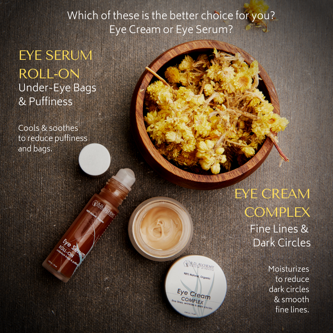 Eye Serum Roll-On bottle with a sleek design, featuring a roll-on applicator for easy use, targeting under eye bags and puffiness.