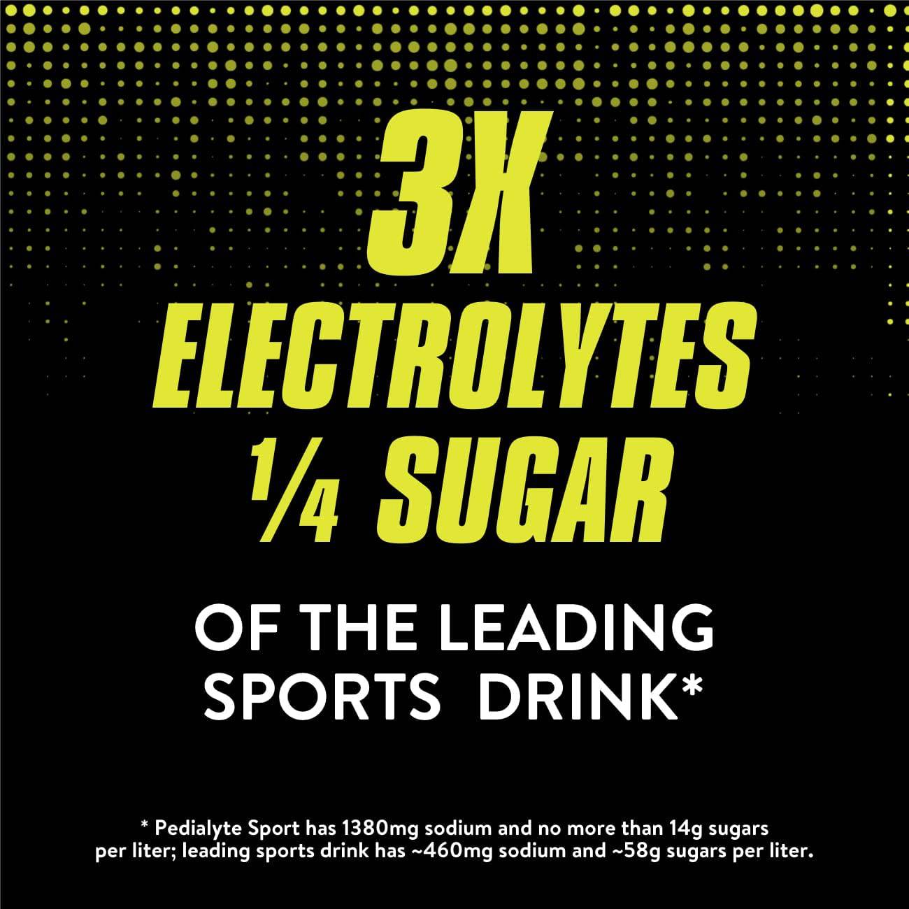 Pedialyte Sport Electrolyte Drink in a vibrant Fruit Punch flavor, showcasing the bottle design and hydration benefits.