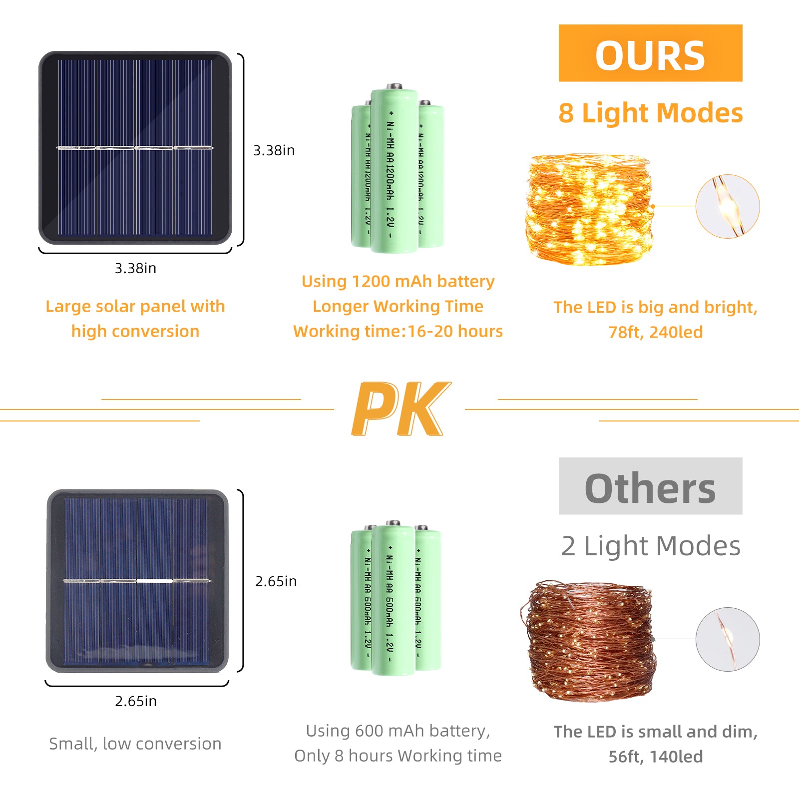 Two packs of 33FT 100 LED solar string lights designed for outdoor and indoor decoration, showcasing warm white light.