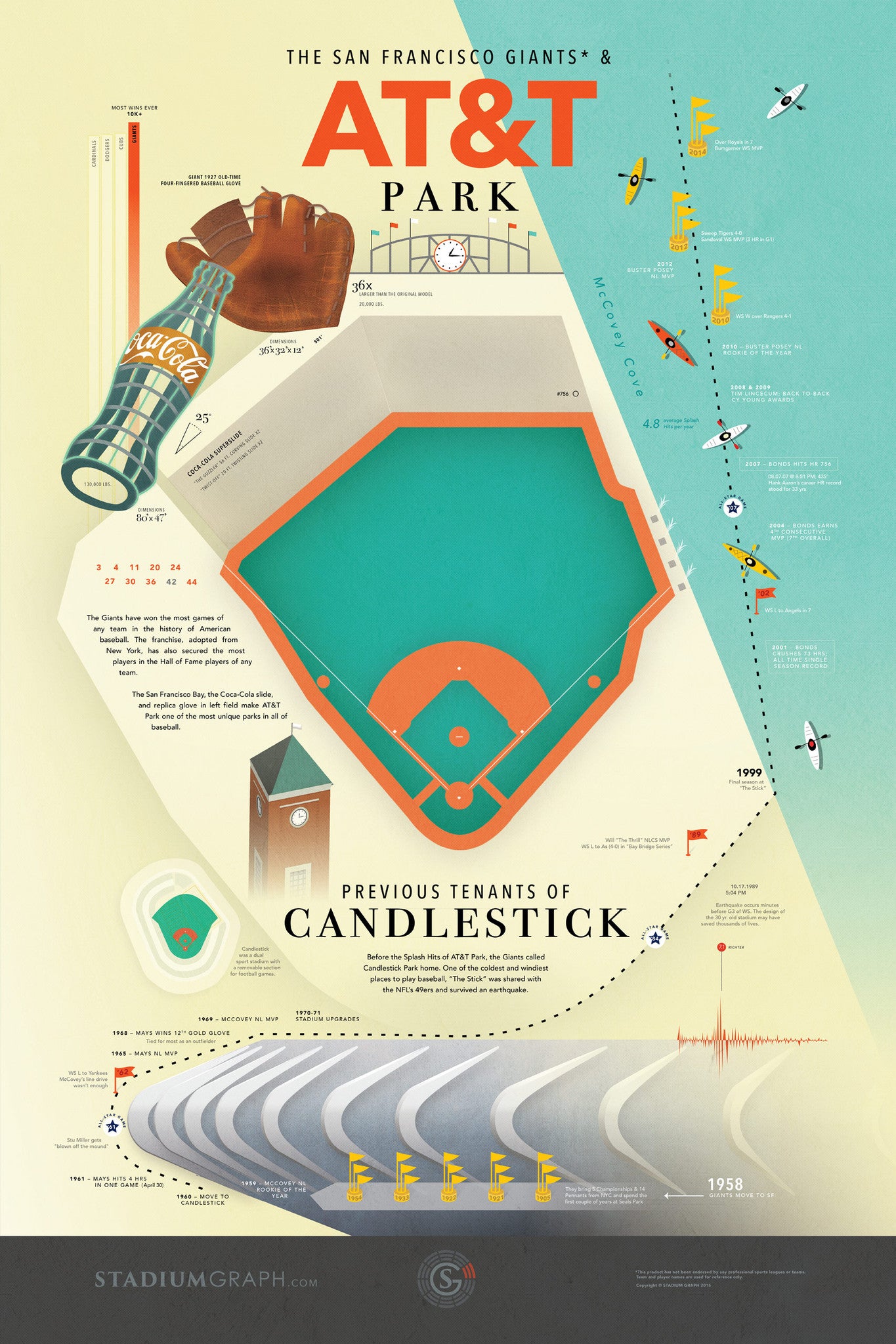 Stadium Graph poster showcasing the history of AT&T Park with vibrant colors and detailed design.
