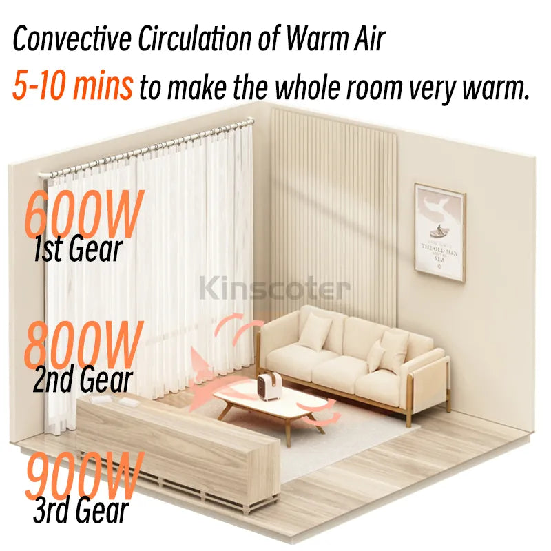 Home Electric Space Heater 800W Portable Silent Warmer Fan with PTC ceramic heating elements, compact design, and safety features.