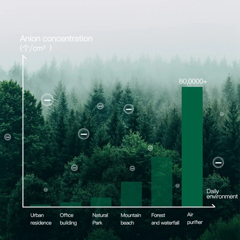 Neck-mounted air purifier in white and black, showcasing its compact design and portable features.
