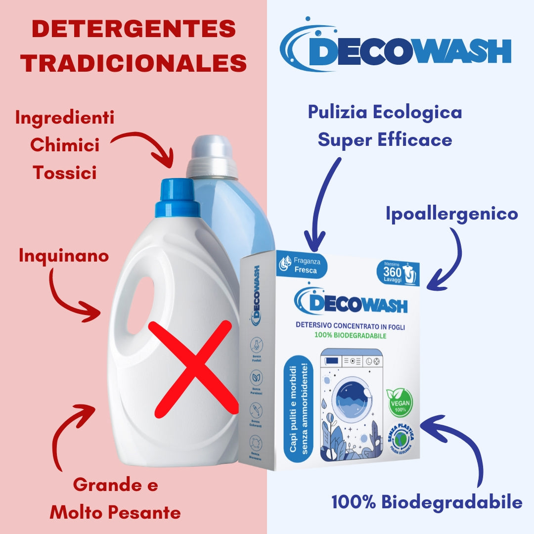 Pacco da 360 Lavaggi Decowash, detergente ecologico in fogli, con imballaggio biodegradabile e design moderno.
