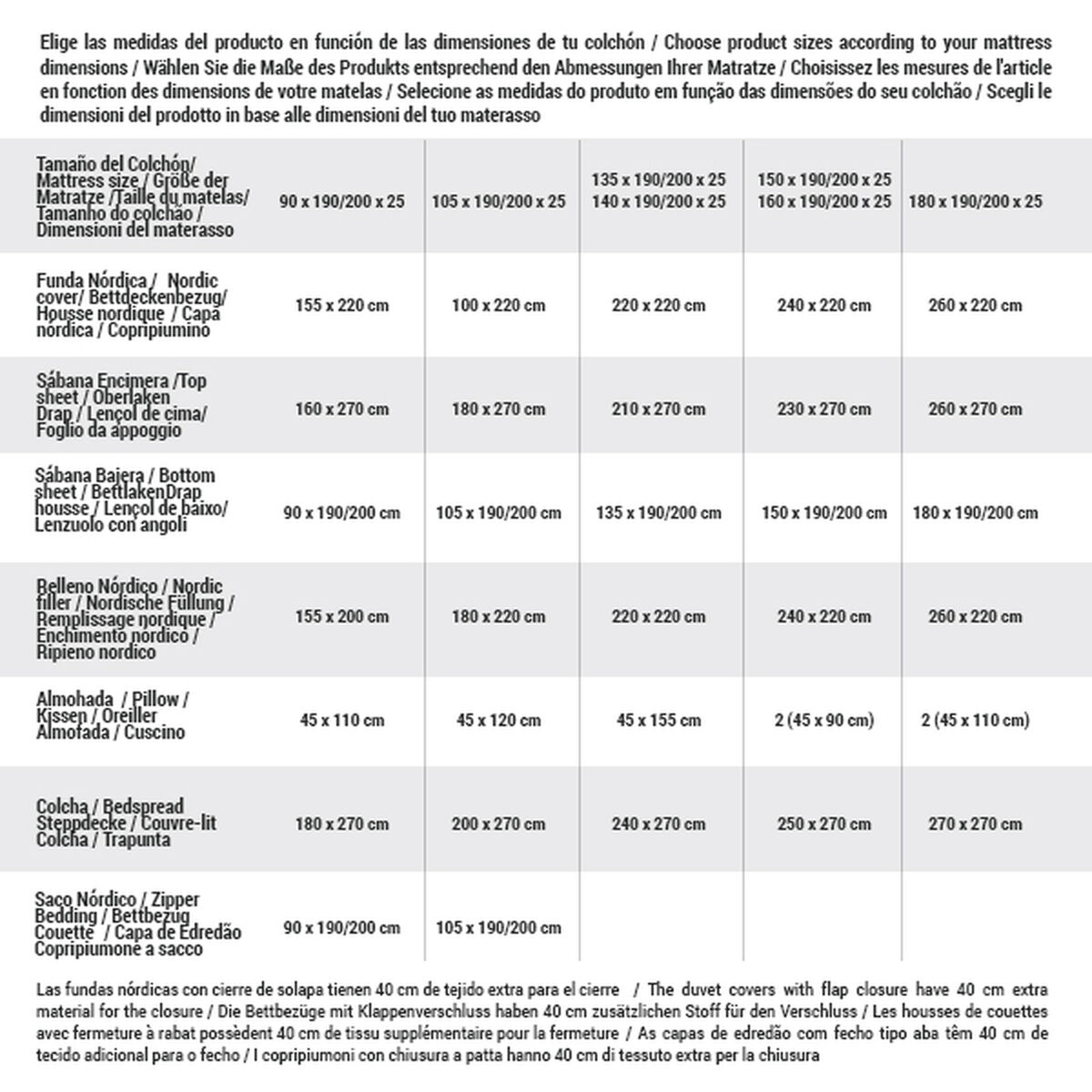 Table showing mattress and bedding dimensions.