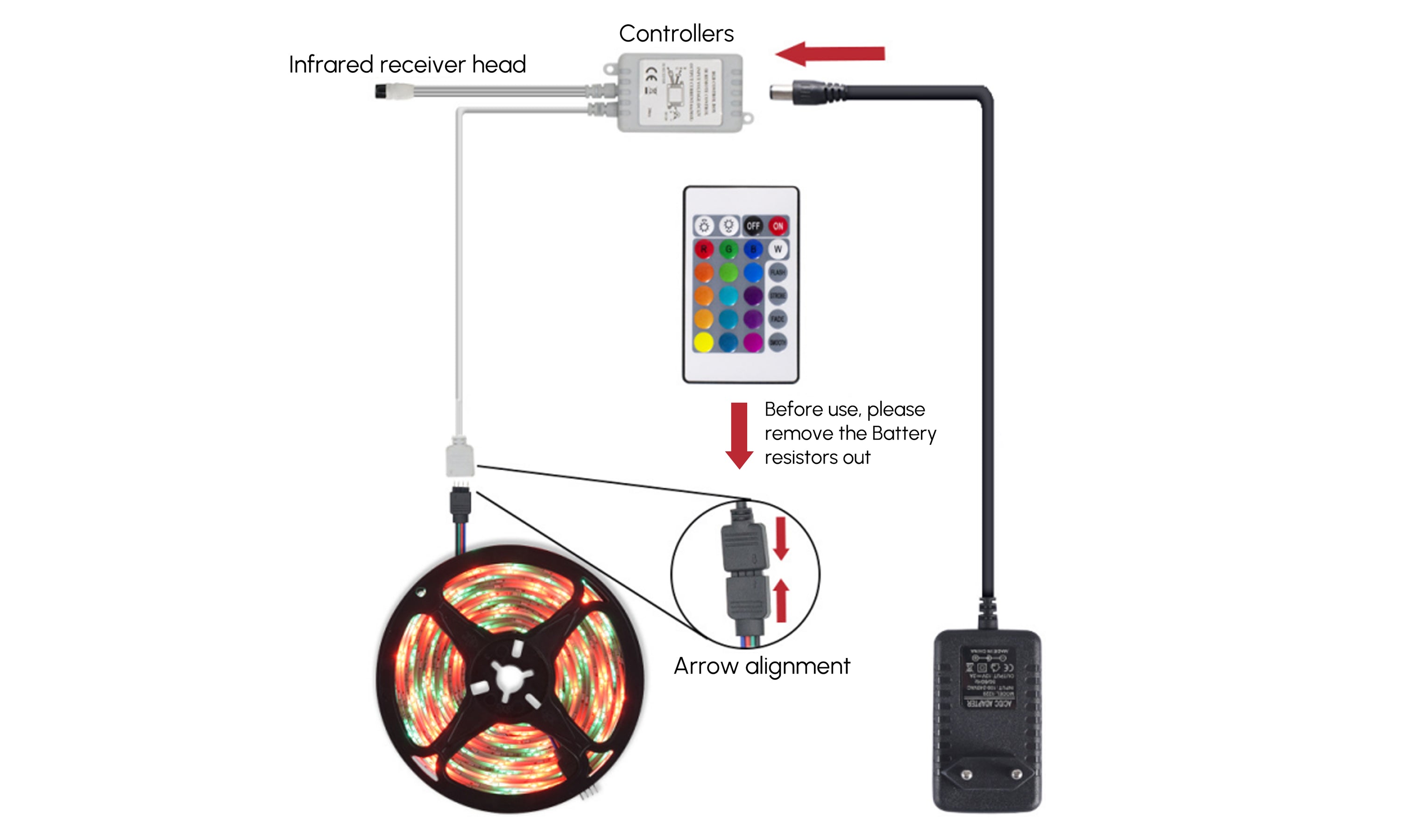 SupplyMeDirect LED strip lights showcasing vibrant color options, waterproof design, and easy installation features.