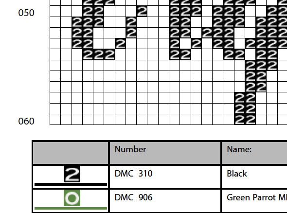 B*tches Be Trippin Counted Cross Stitch DIY Kit featuring floral elements and cursive text, complete with all necessary supplies for crafting.