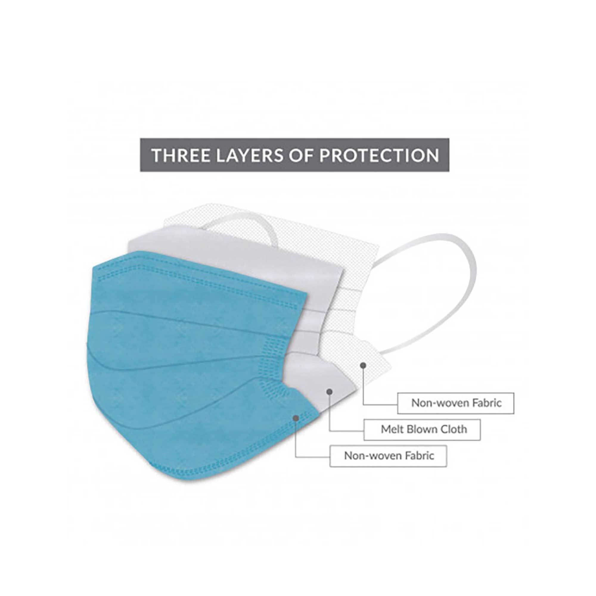 A pack of 5/50 disposable face masks, showcasing their 3-ply design with blue and white colors, individually wrapped for hygiene.