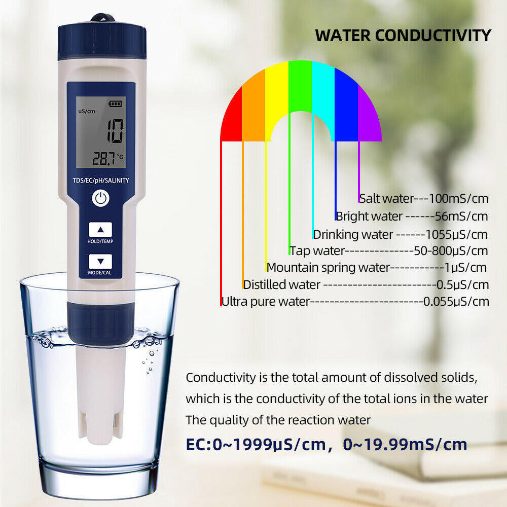 5-IN-1 Digital Water Quality Tester displaying pH, TDS, EC, temperature, and salinity measurements in a waterproof design.