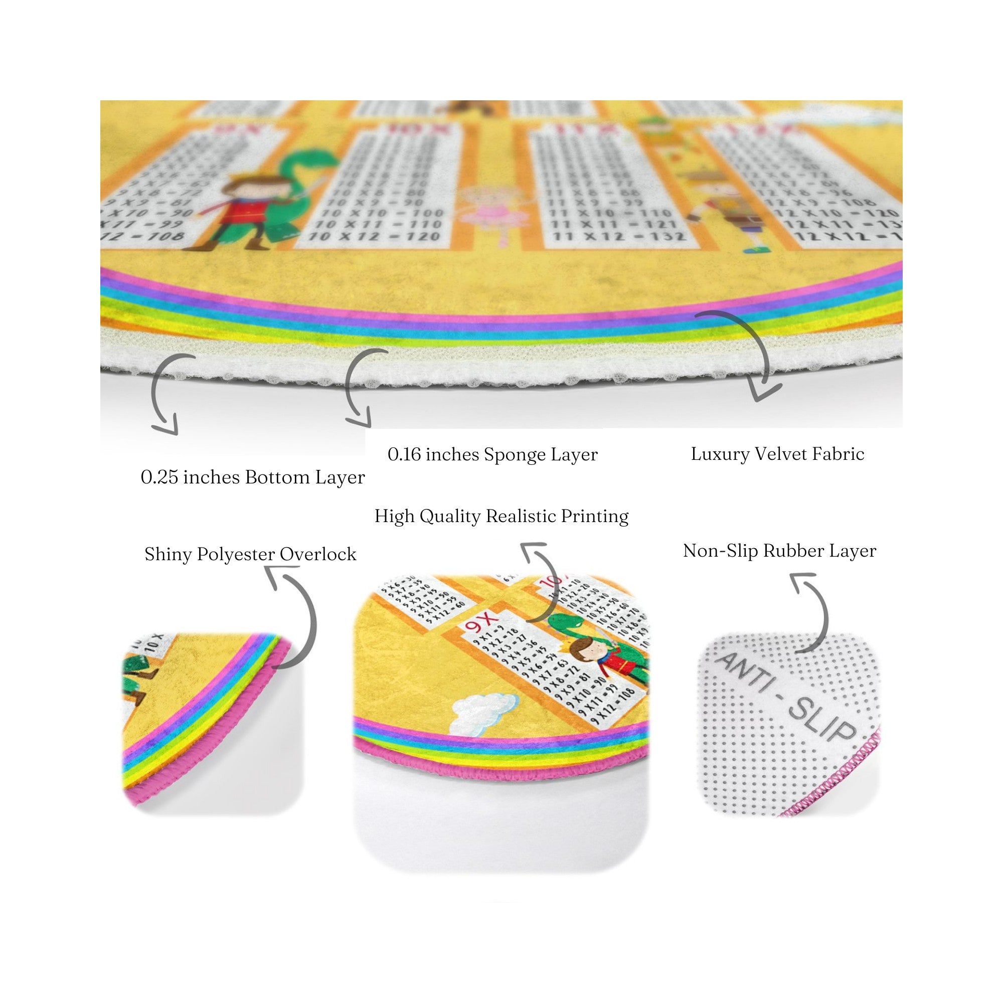 A colorful round rug designed for kids' rooms featuring educational charts, made from soft velvet fabric, perfect for learning and play.