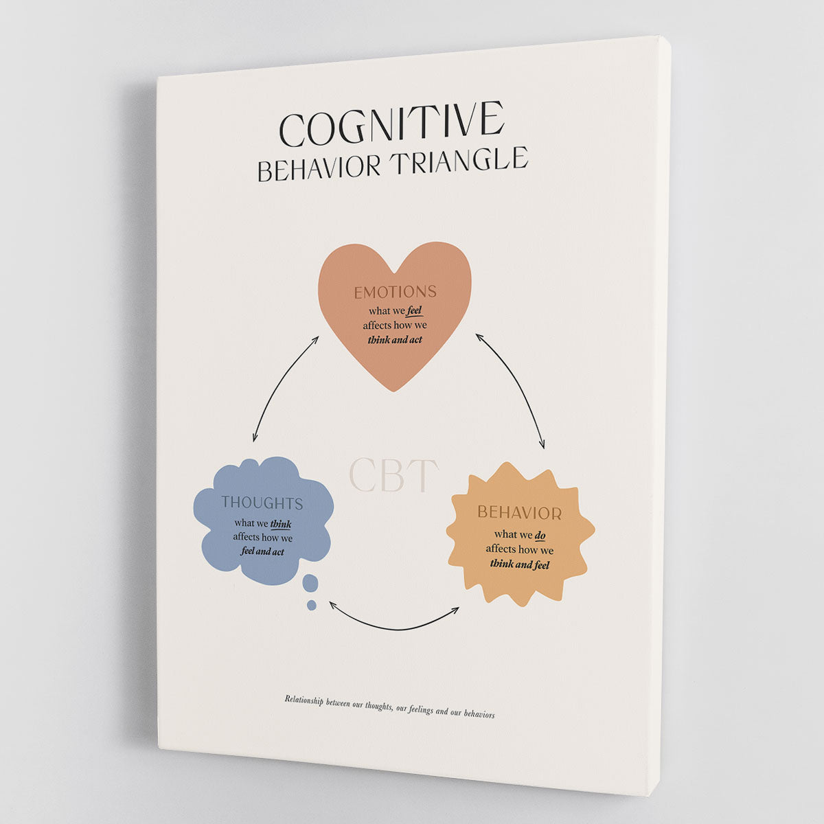 A vibrant Behavior Triangle Canvas Print showcasing abstract geometric shapes in bold colors, perfect for modern decor.