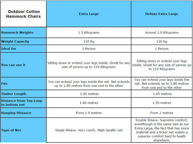 Deluxe Hammock Swing Chair in Plain Dream Sands, showcasing its double weave design and outdoor cotton material, perfect for relaxation.