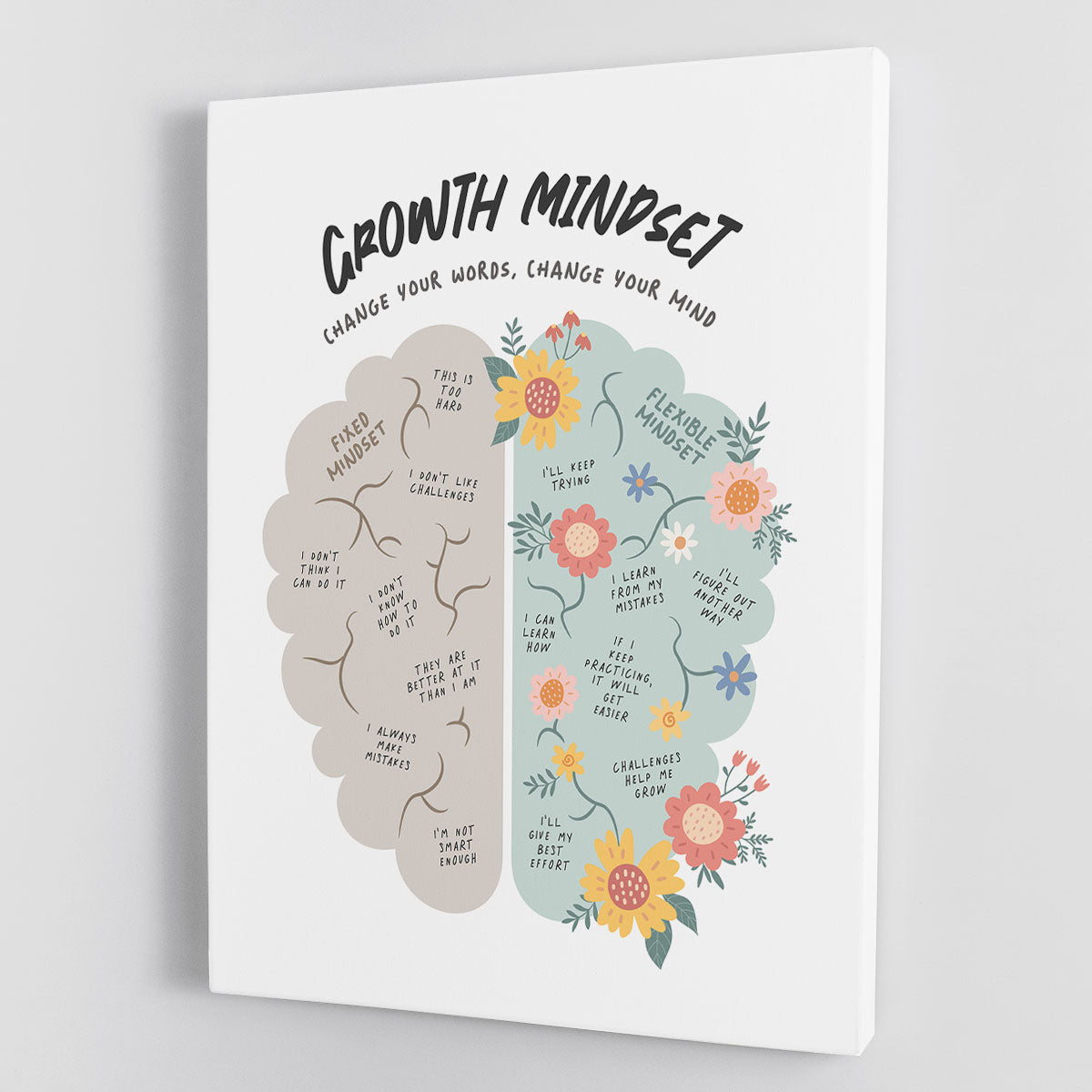 A vibrant Growth Mindset Canvas Print featuring motivational quotes and modern art design, perfect for home or office decor.