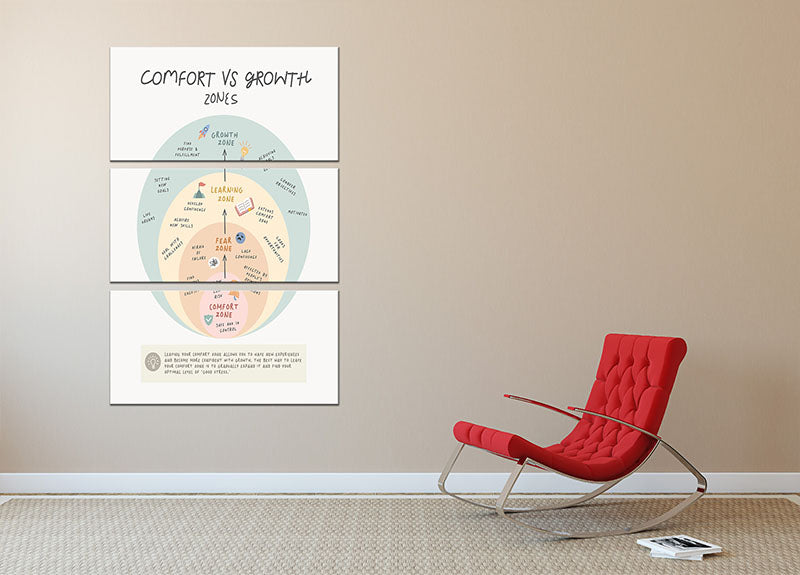 Growth Zone 3 Split Panel Canvas Print featuring vibrant colors and elegant design, perfect for home or office decor.