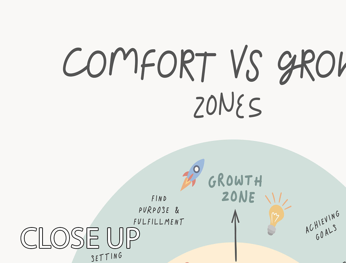 Growth Zone 3 Split Panel Canvas Print featuring vibrant colors and elegant design, perfect for home or office decor.