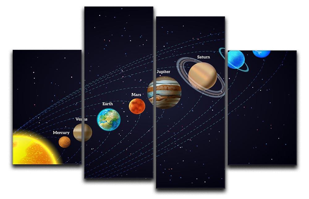 A vibrant 4 split panel canvas artwork depicting planets orbiting the sun, showcasing a colorful and dynamic representation of the solar system.