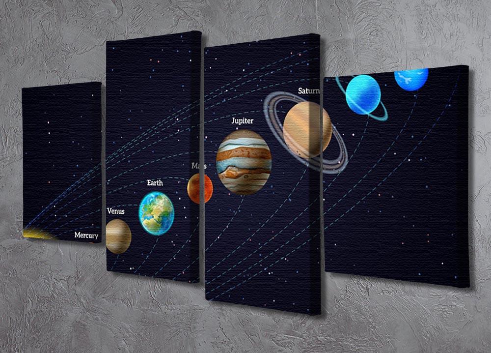 A vibrant 4 split panel canvas artwork depicting planets orbiting the sun, showcasing a colorful and dynamic representation of the solar system.