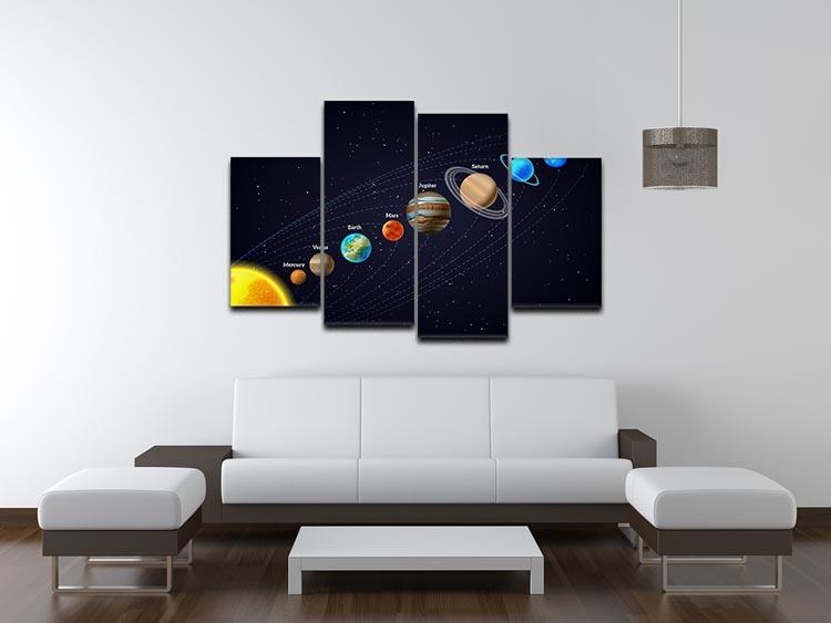 A vibrant 4 split panel canvas artwork depicting planets orbiting the sun, showcasing a colorful and dynamic representation of the solar system.