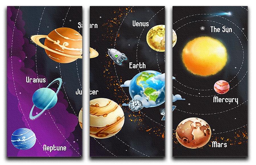 A stunning 3-panel canvas print depicting the solar system with vibrant colors and detailed planet illustrations.