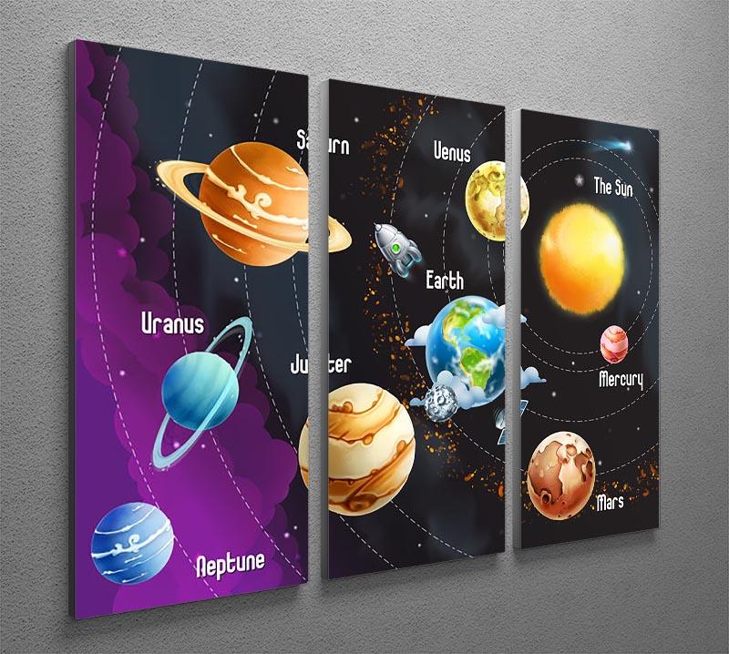 A stunning 3-panel canvas print depicting the solar system with vibrant colors and detailed planet illustrations.