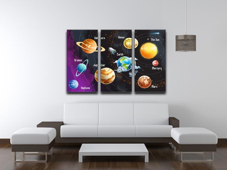 A stunning 3-panel canvas print depicting the solar system with vibrant colors and detailed planet illustrations.