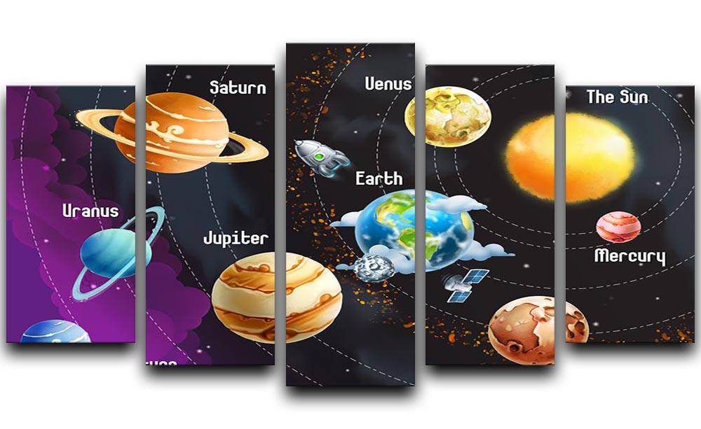 A stunning 5-panel canvas artwork depicting the Solar System, featuring vibrant planets and cosmic elements, perfect for home decor.