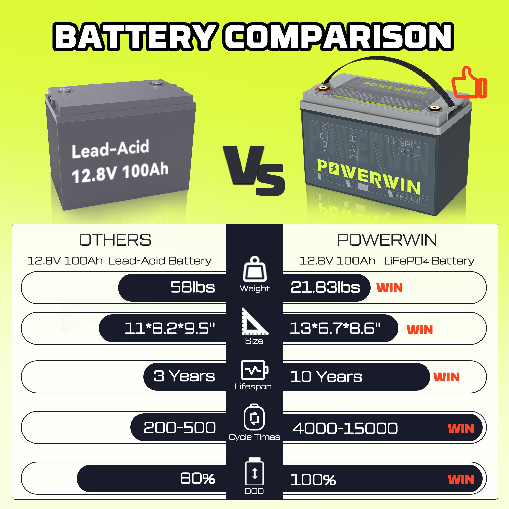 US POWERWIN BT100×8 LiFePO4 batteries, showcasing a sleek design and advanced technology for energy storage.