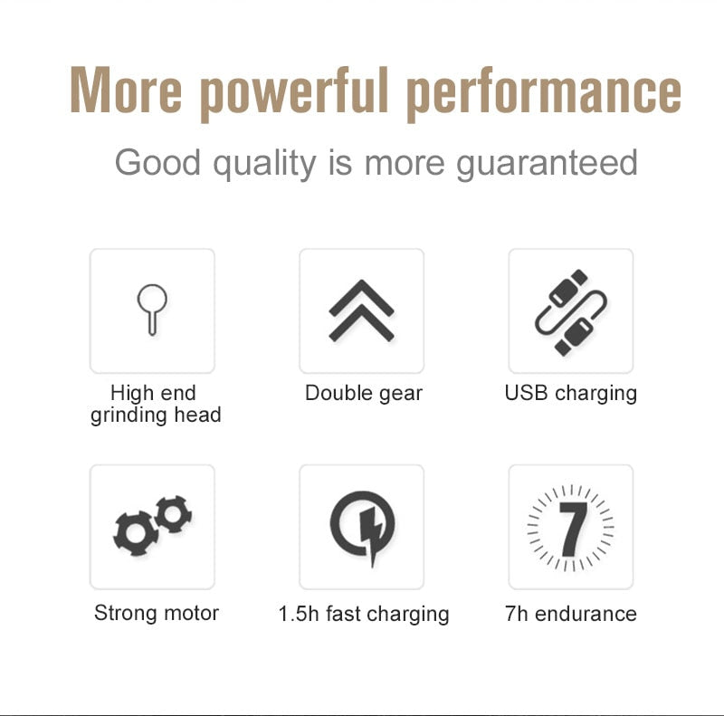 Cordless Pet Nail Trimmers with ergonomic design, USB charging port, and extra grinding drums for easy pet nail grooming.