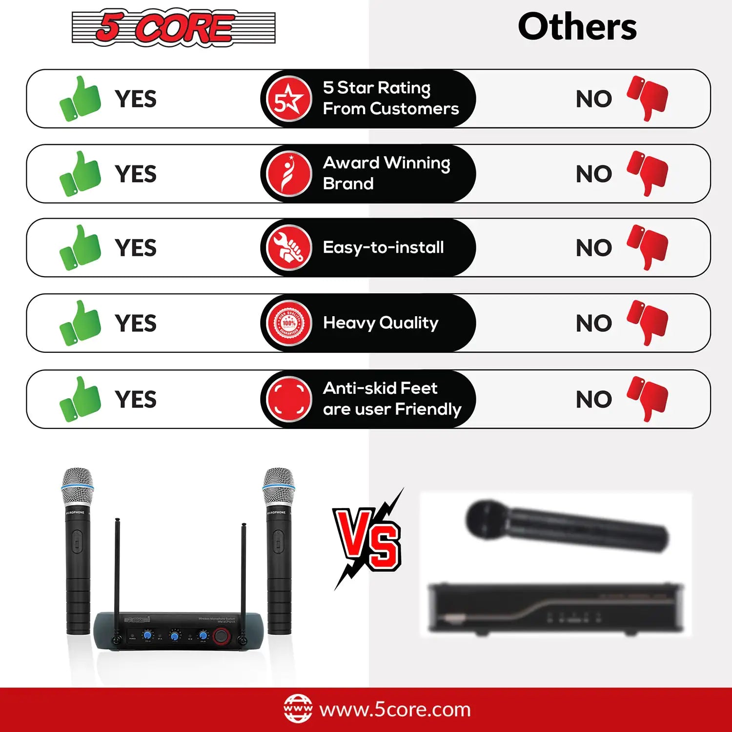 5Core Professional Wireless Microphone with VHF technology, showcasing its sleek design and features.