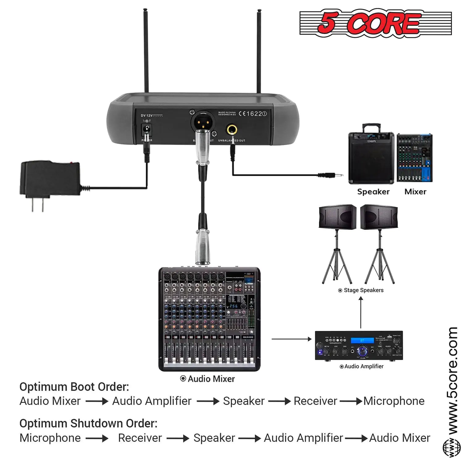 5Core Professional Wireless Microphone with VHF technology, showcasing its sleek design and features.