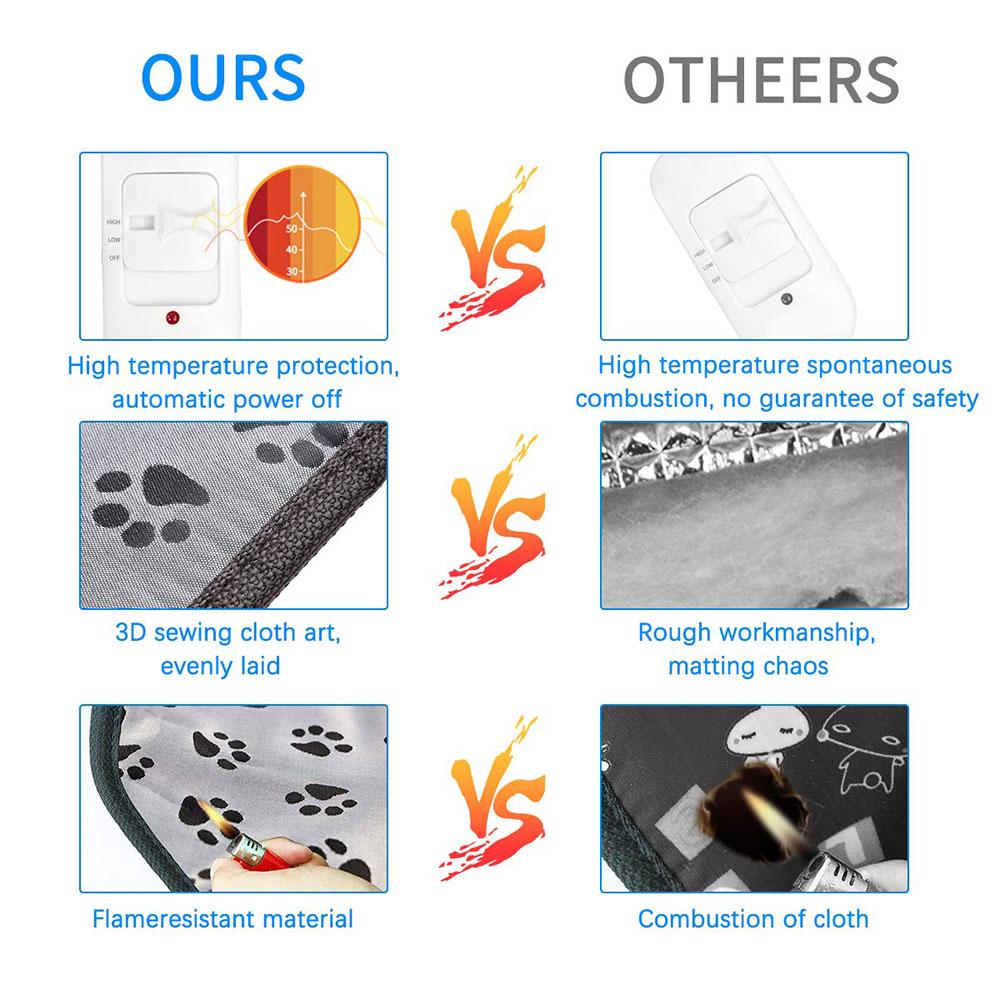 Electric heating pad for pets, designed for dogs and cats, featuring a waterproof non-woven fabric surface and adjustable temperature settings.