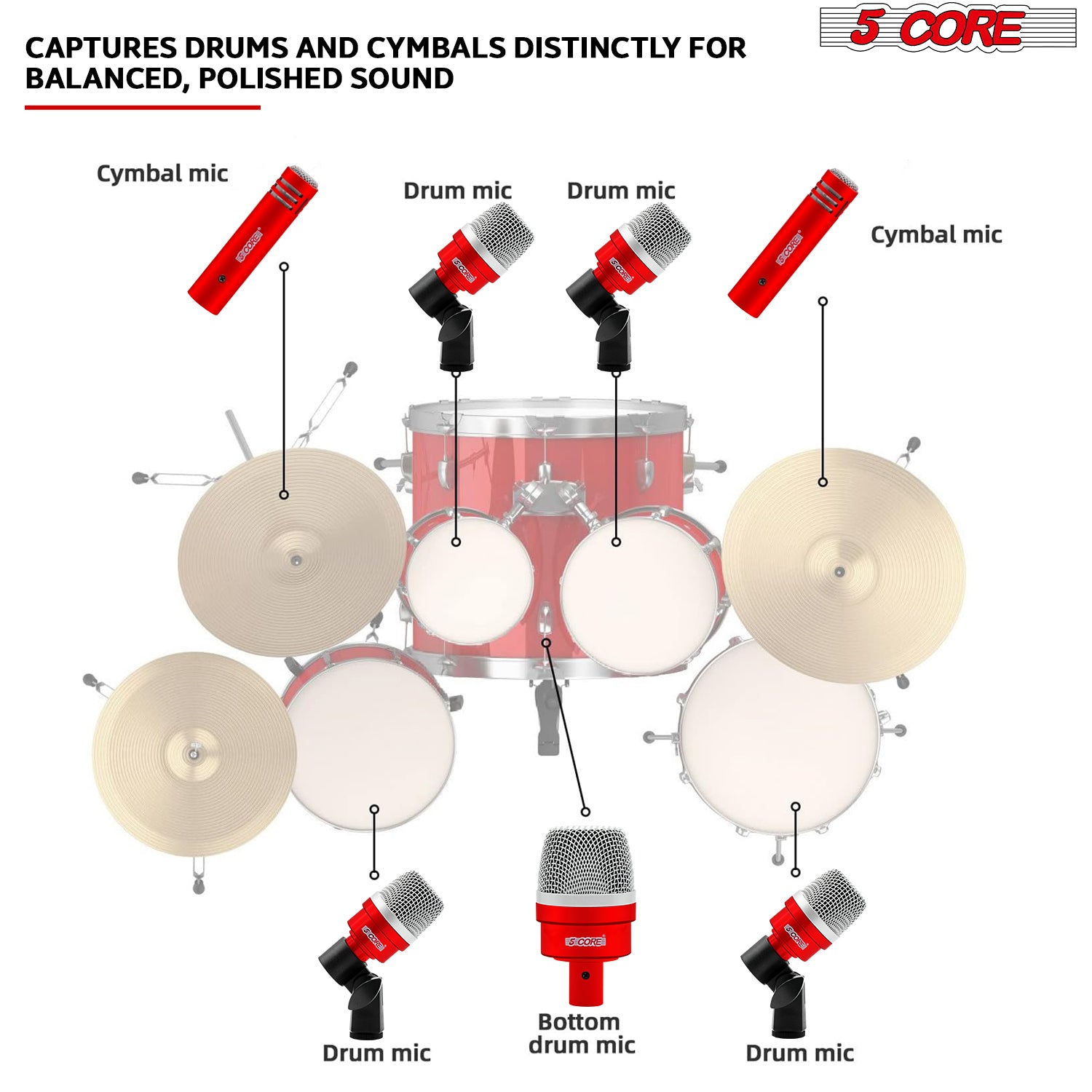 5 Core Drum Mic Kit featuring 7 dynamic microphones for kick, bass, tom, and snare, designed for professional audio capture.
