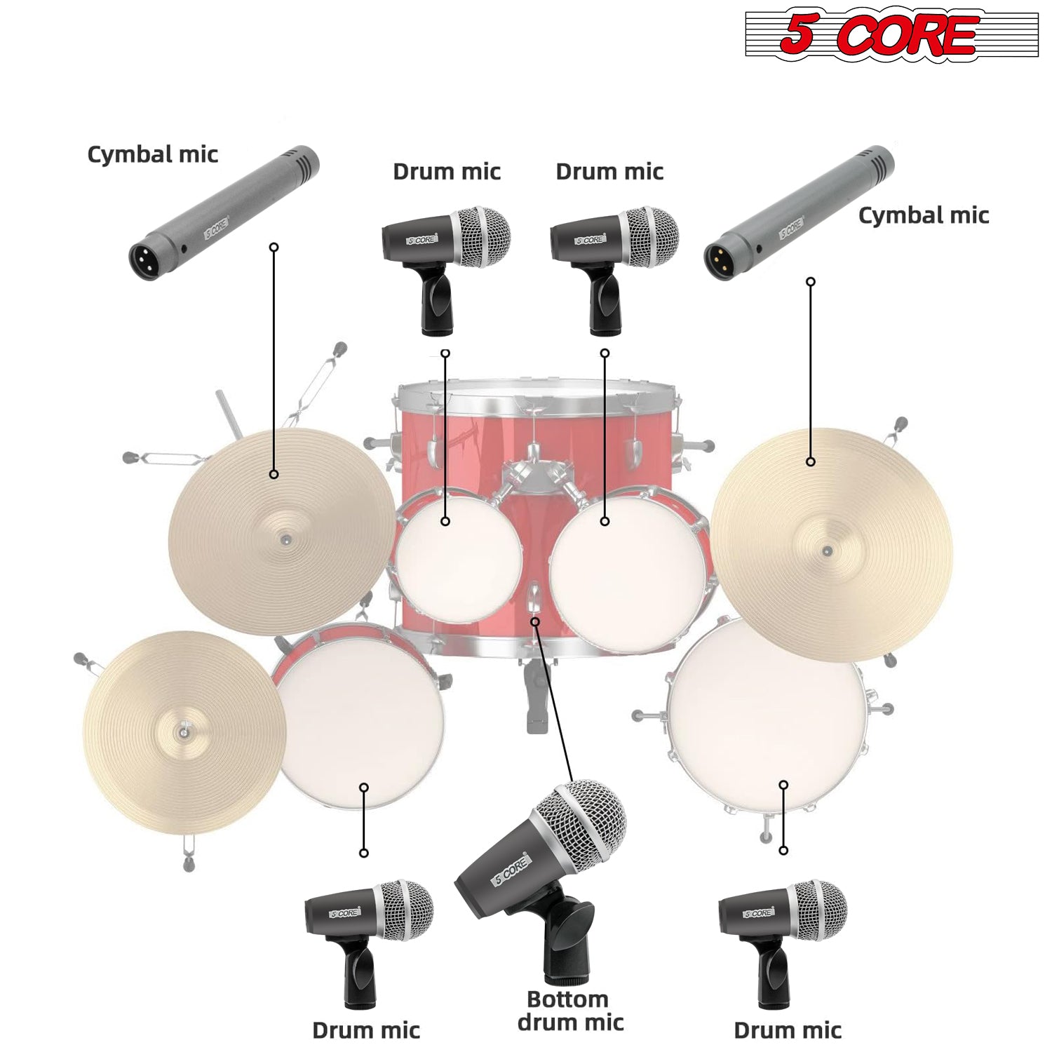 5 Core Drum Mic Kit featuring 7 dynamic microphones for kick, bass, tom, and snare, with a convenient carry case.