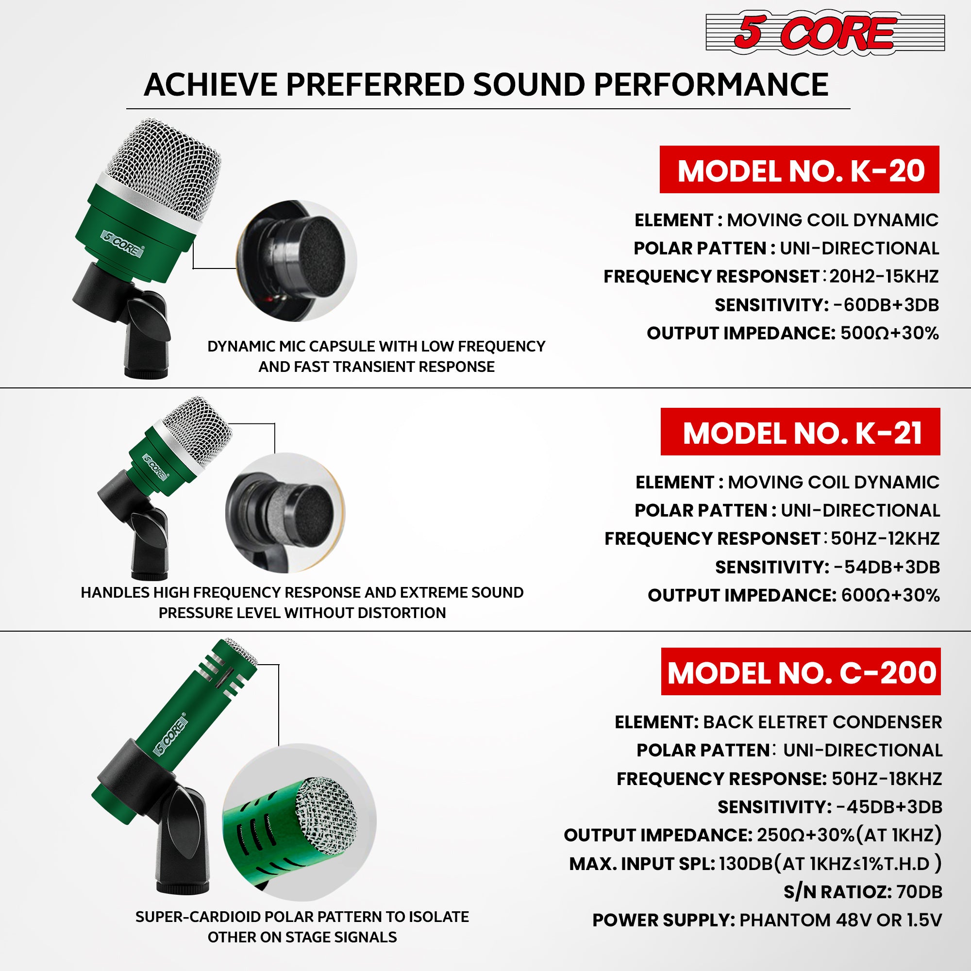 5 Core Drum Mic Kit featuring 7 dynamic microphones for kick, bass, tom, and snare drums, all in a convenient carry case.