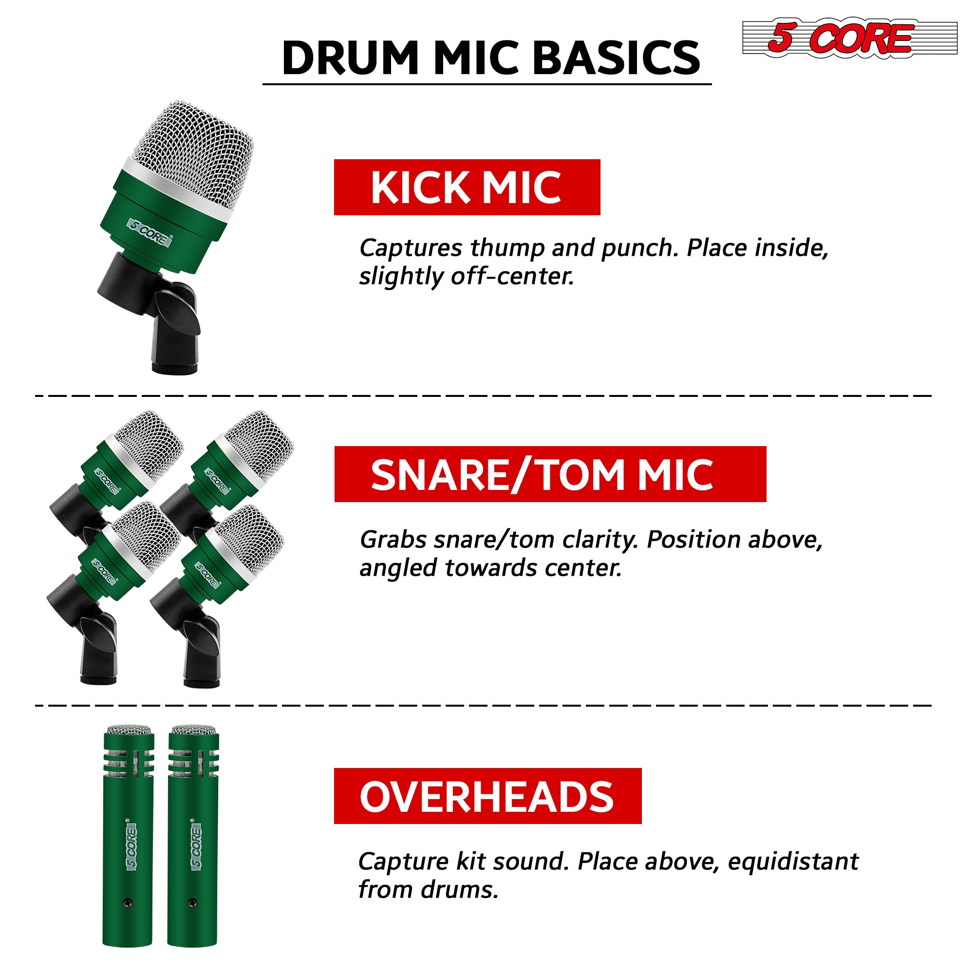 5 Core Drum Mic Kit featuring 7 dynamic microphones for kick, bass, tom, and snare drums, all in a convenient carry case.